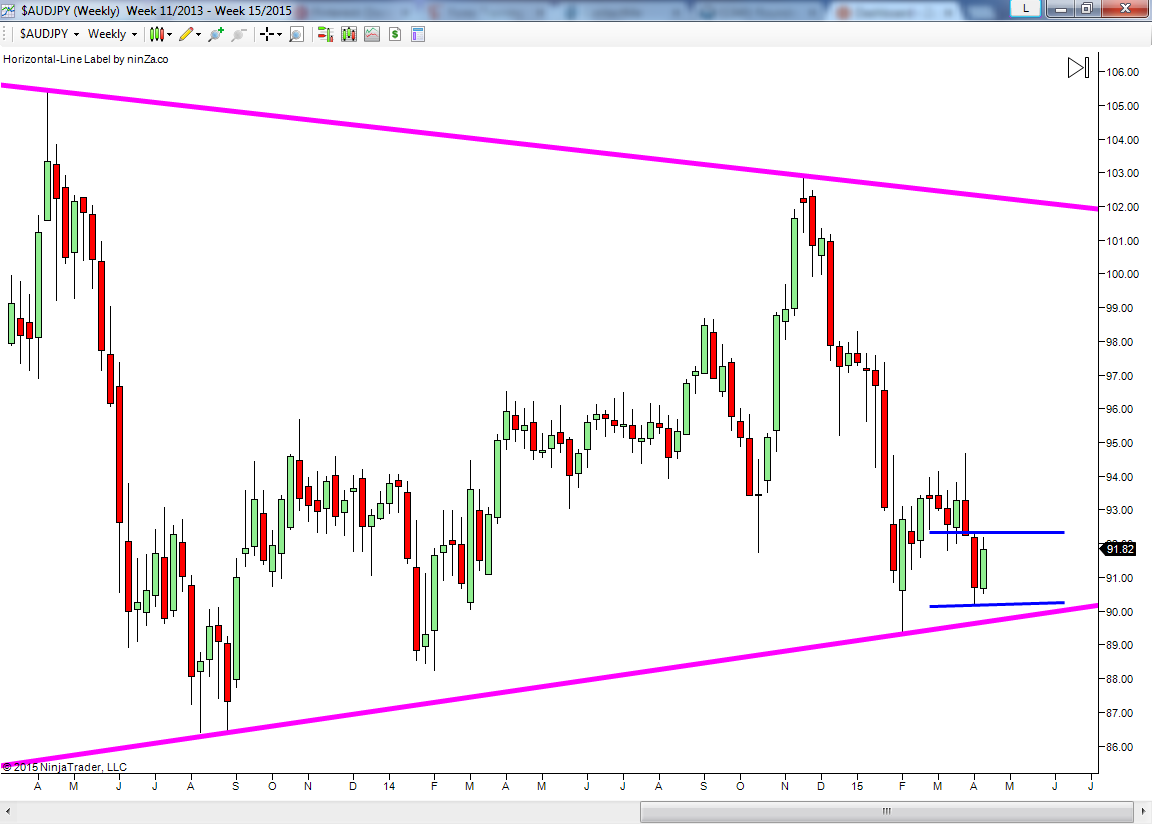 Reading forex bar charts