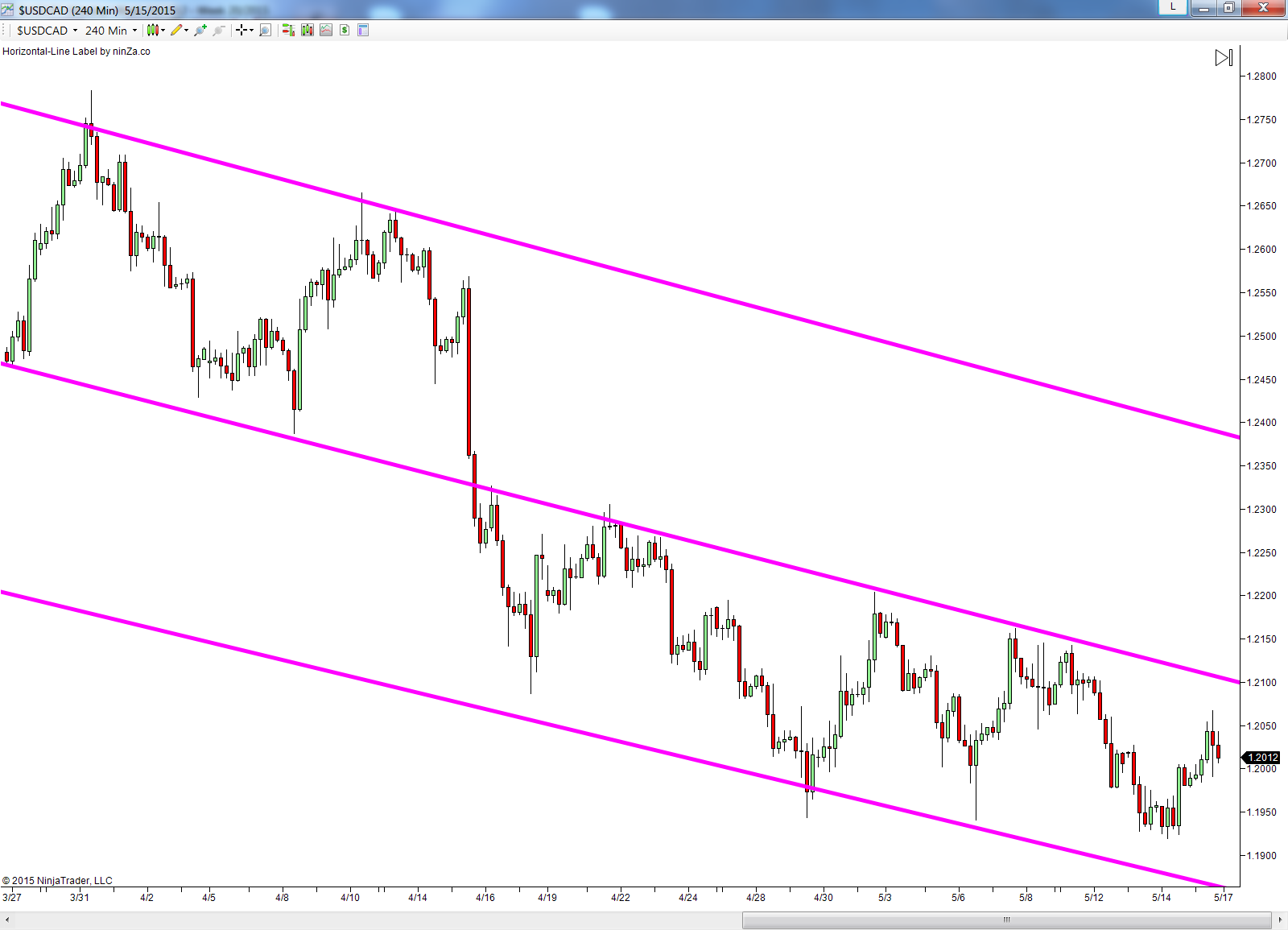 Forex training group