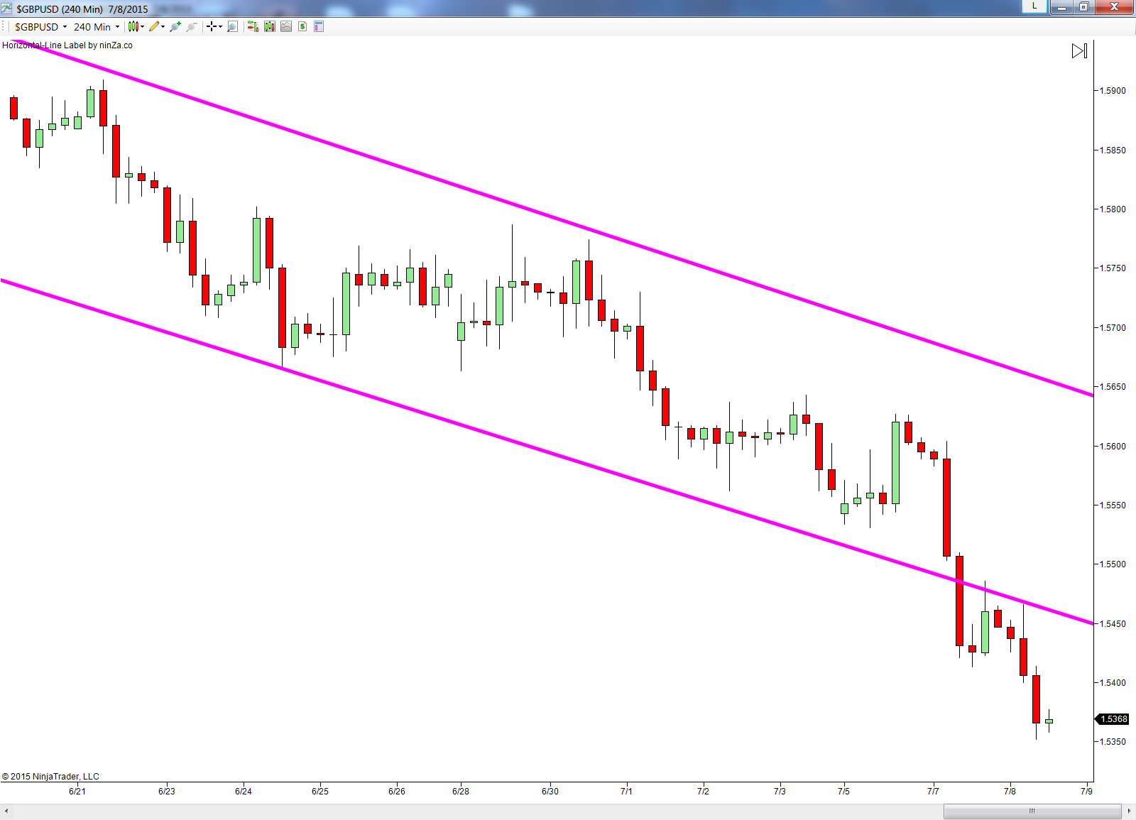 Vbfx forex system trader