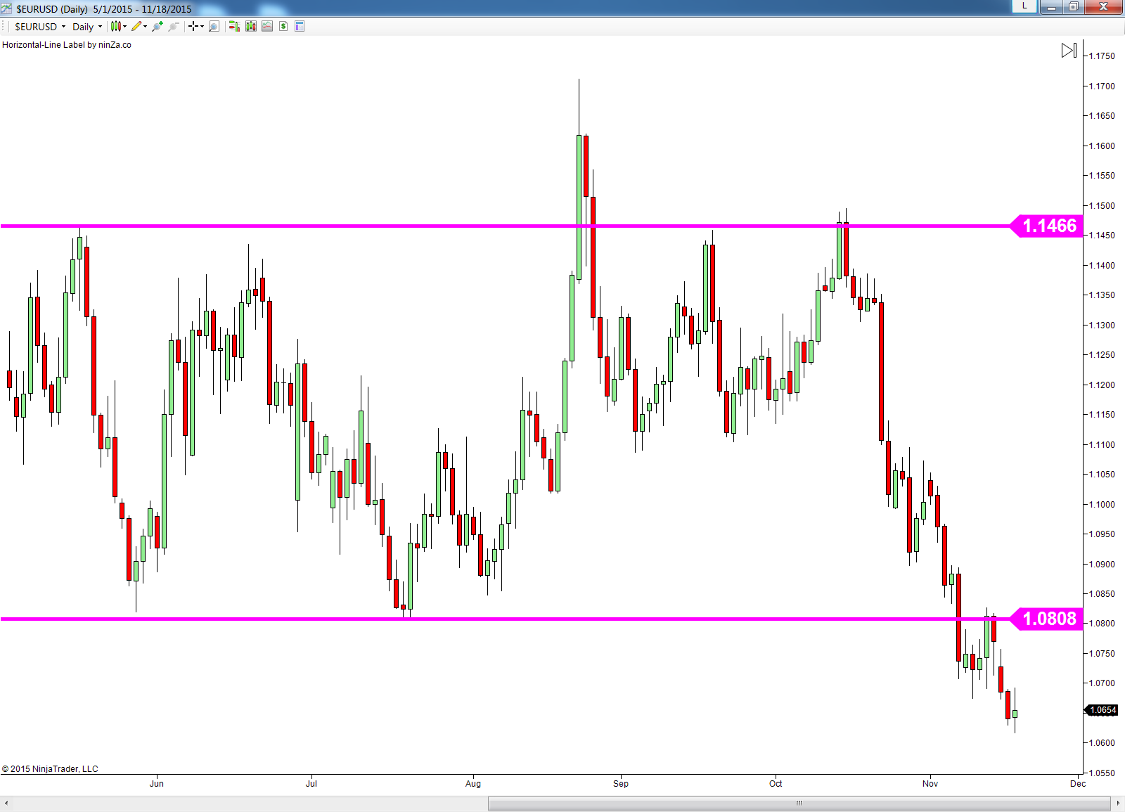 Forex seminar 2015