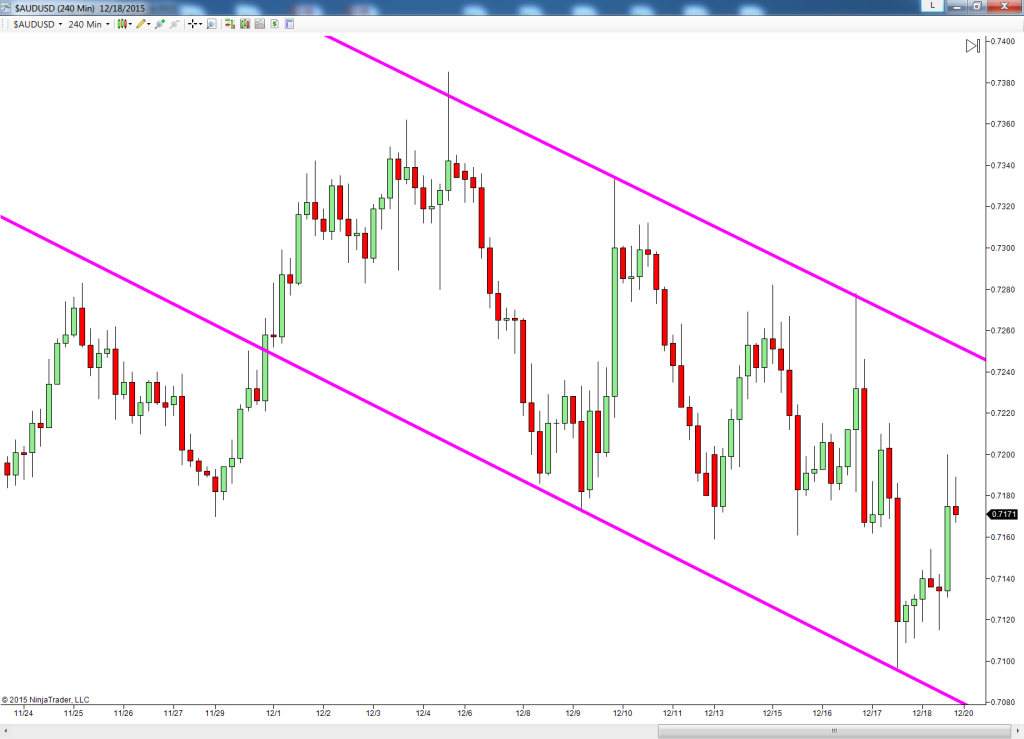 Yin yang forex trading course download