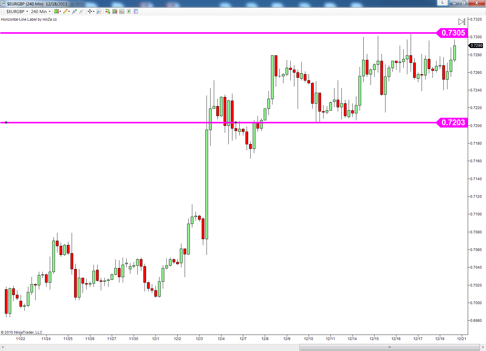 Fxcm forex news