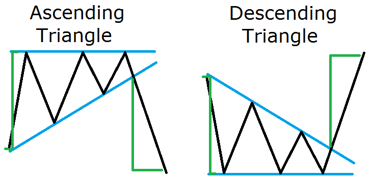 trading ascending wedge