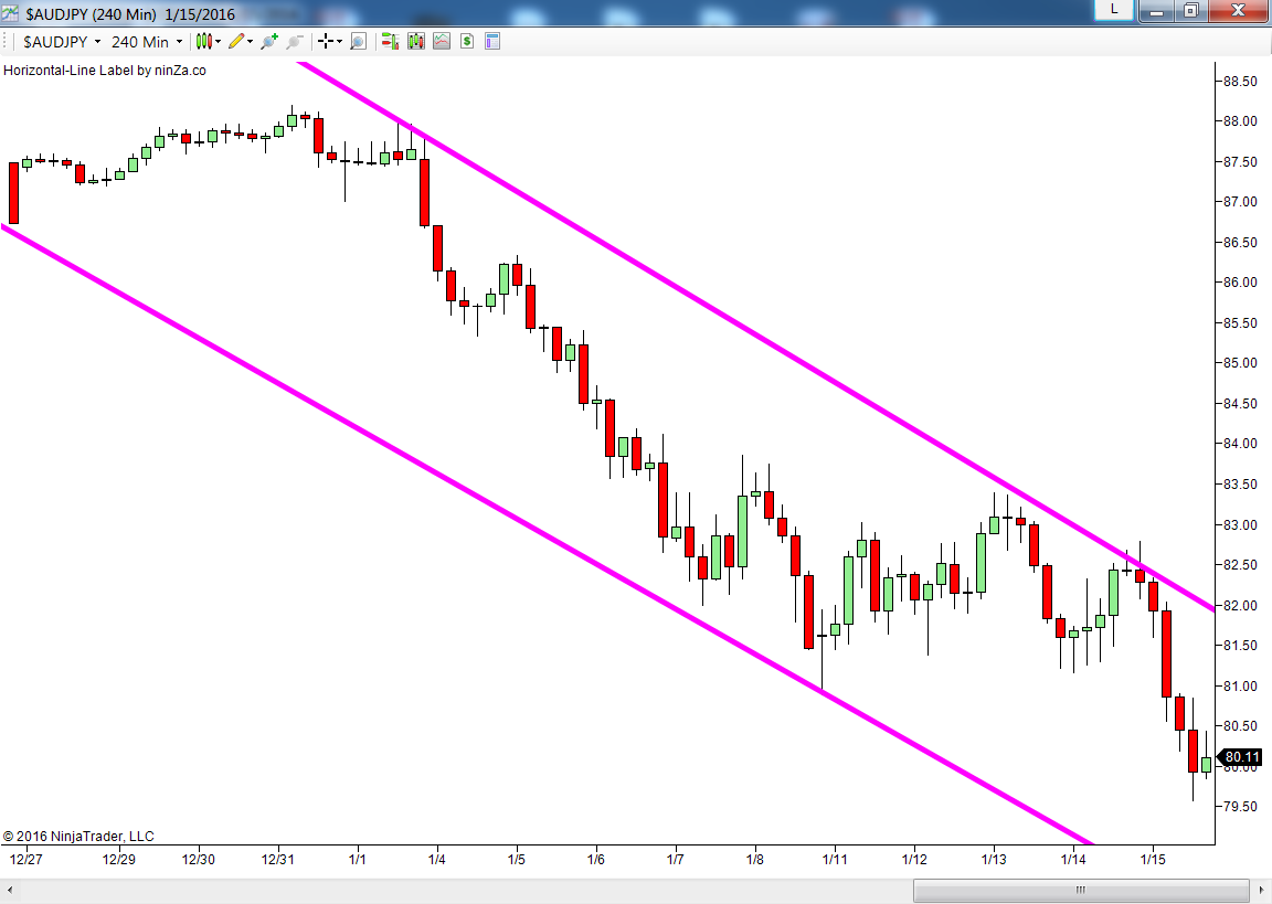 Forex courses uk