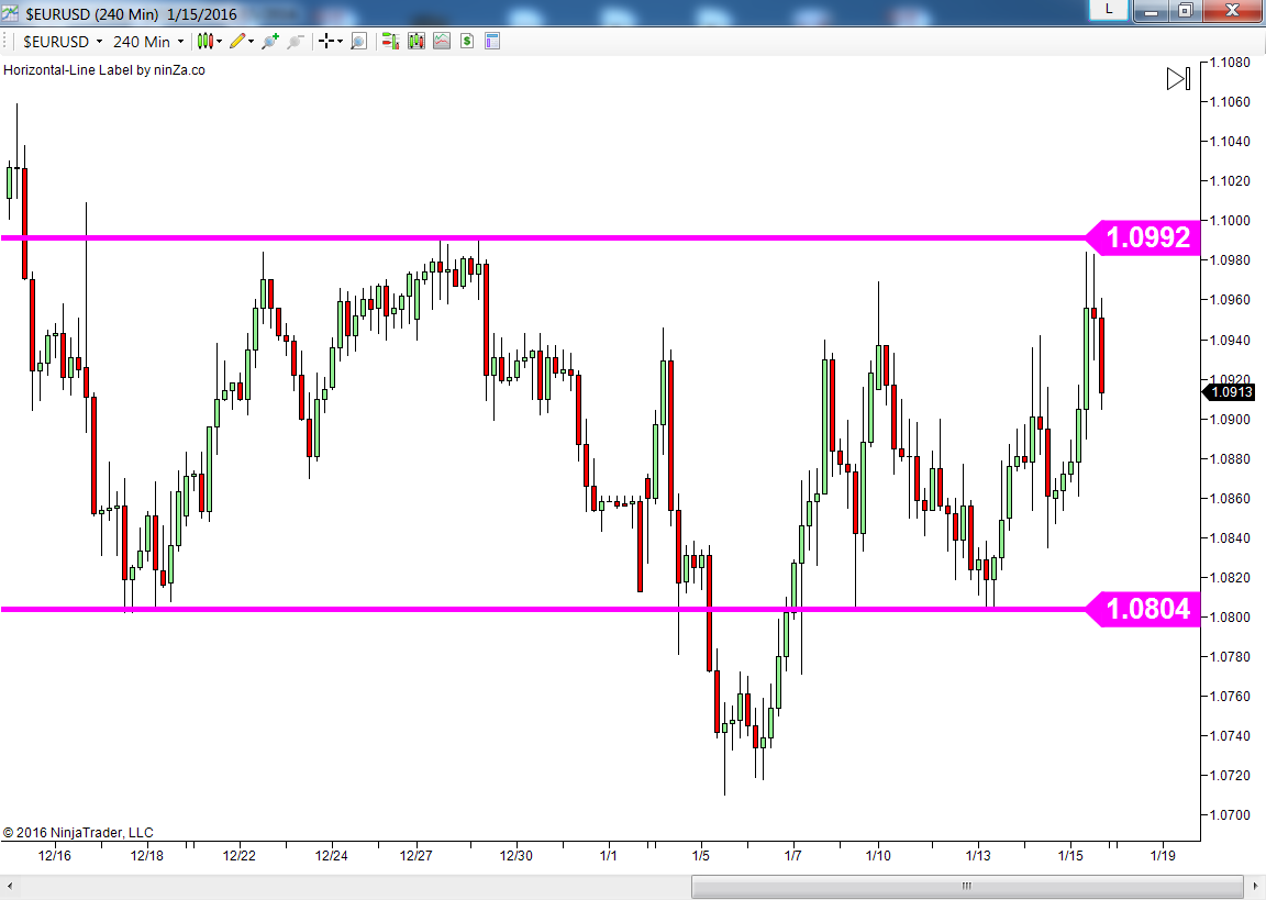 Forex holdings trading education