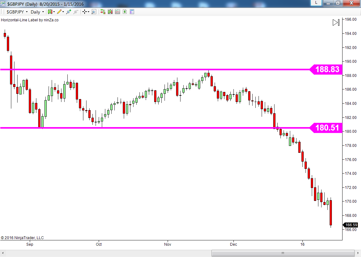 Fxcm forex education