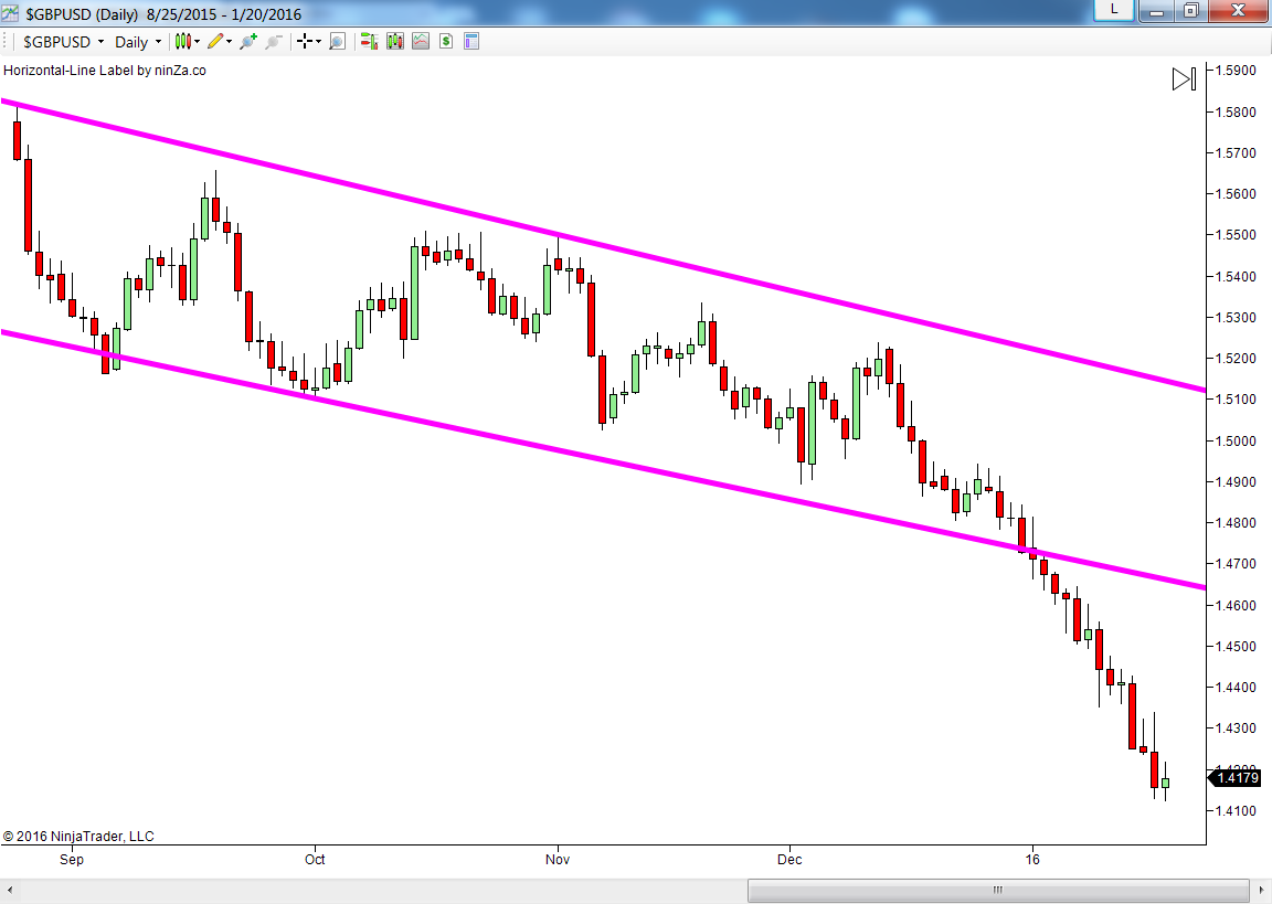 Forex holdings trading education