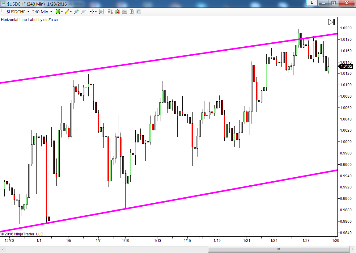 Convexity in fx options
