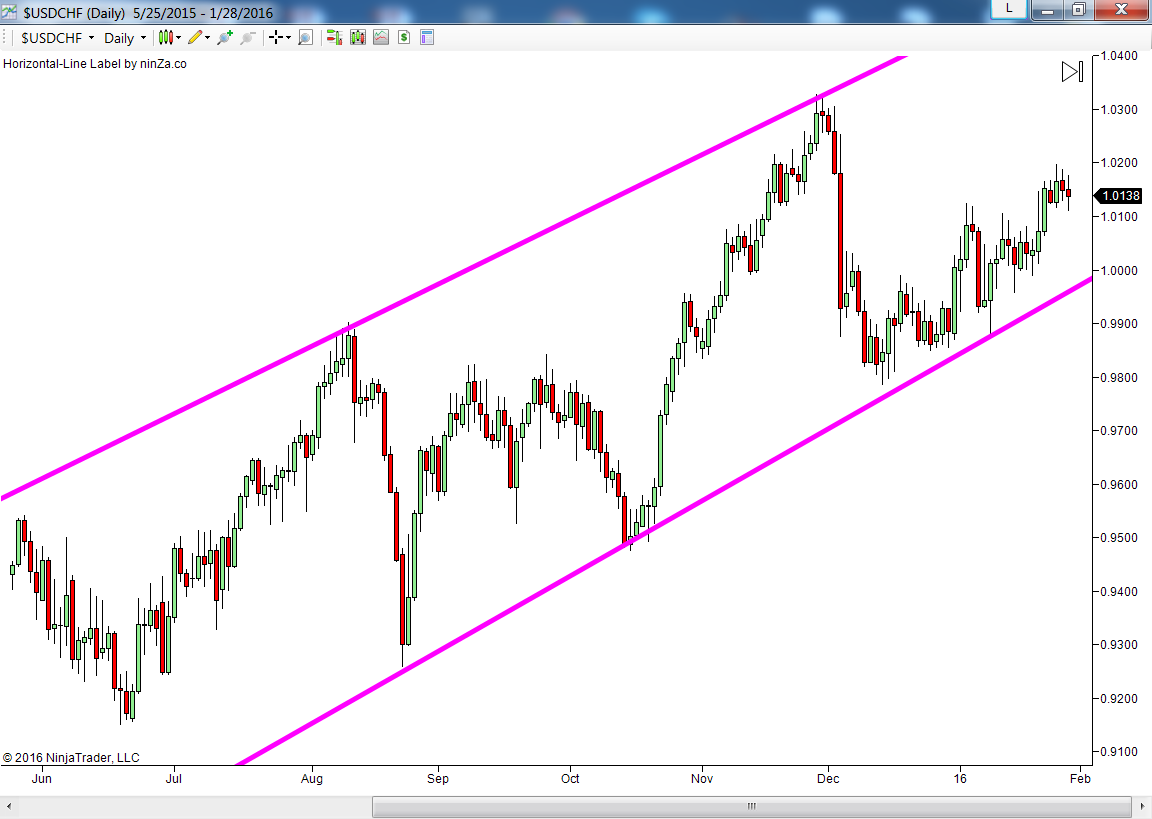 Select forex broker