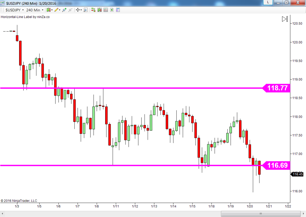 Forex insider programme