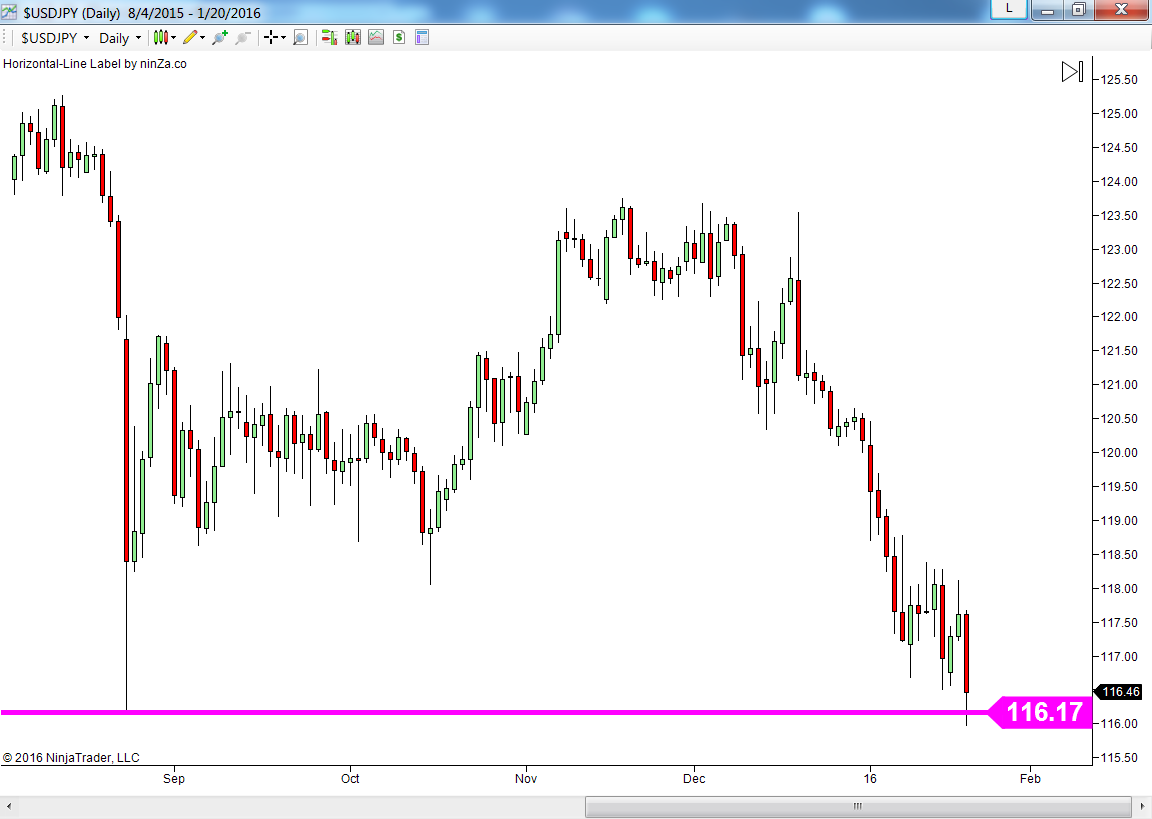 Magic forex intuition training software