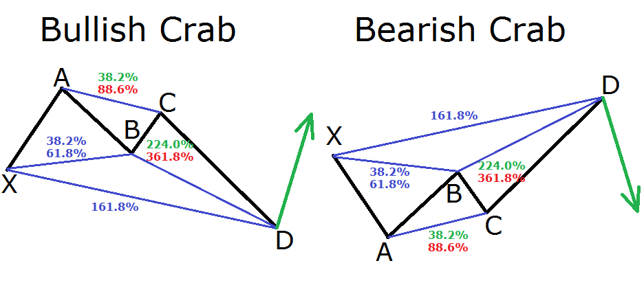 Forex Cypher Pattern Ibiyusomiser web fc2