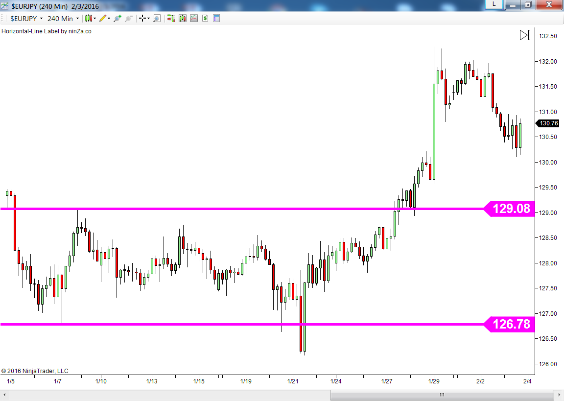 Forex training uk