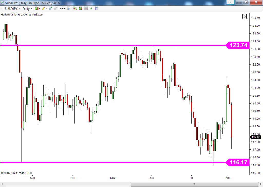 Forex holdings trading education