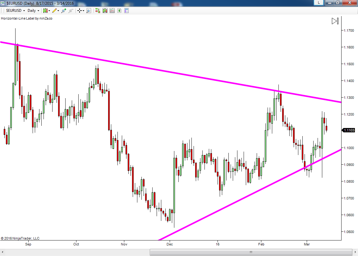 Support and resistance levels forex trading