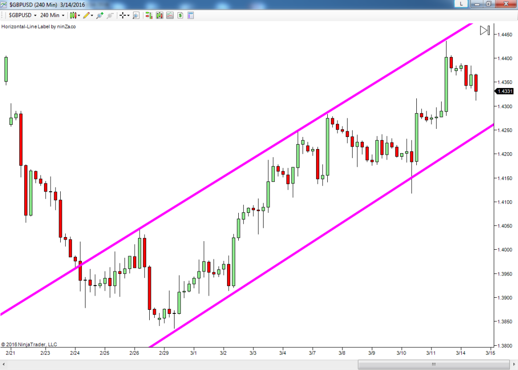 Pip forex training