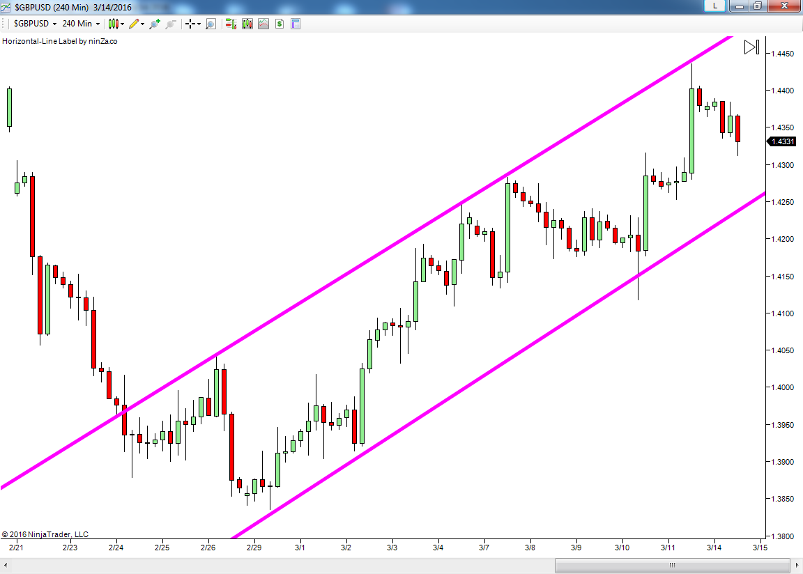 Forex training group