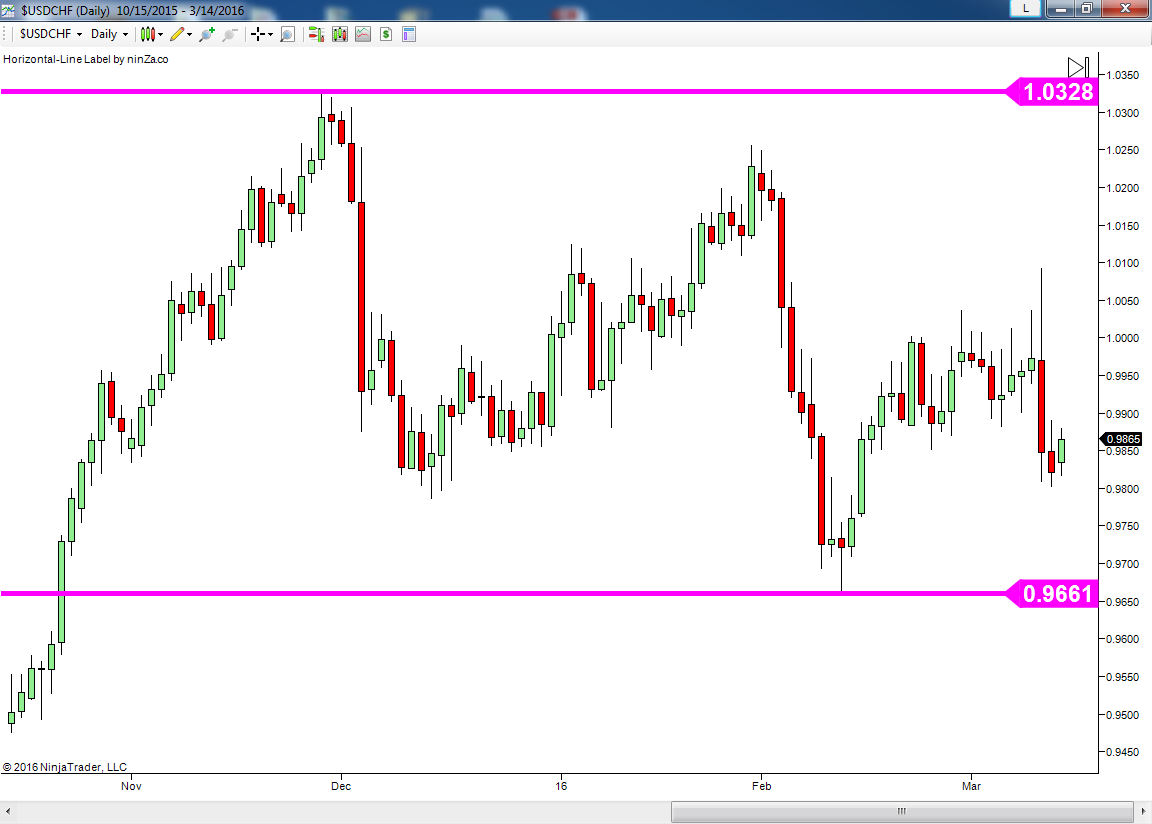 Forex holdings trading education