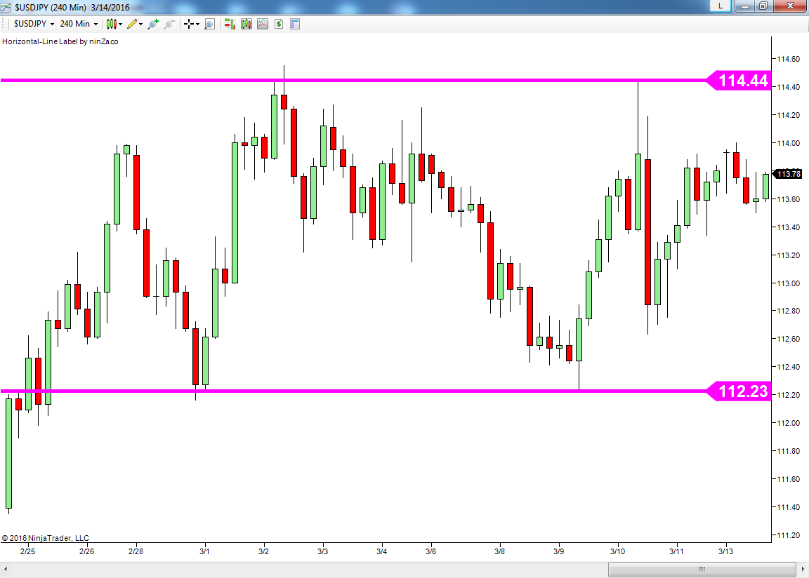 Forex tester 2.0 crack