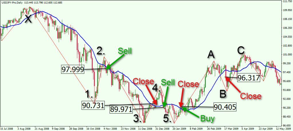 elliott wave principle pdf