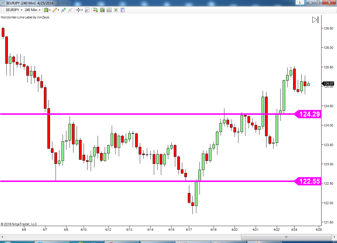 Forex newsletter daily