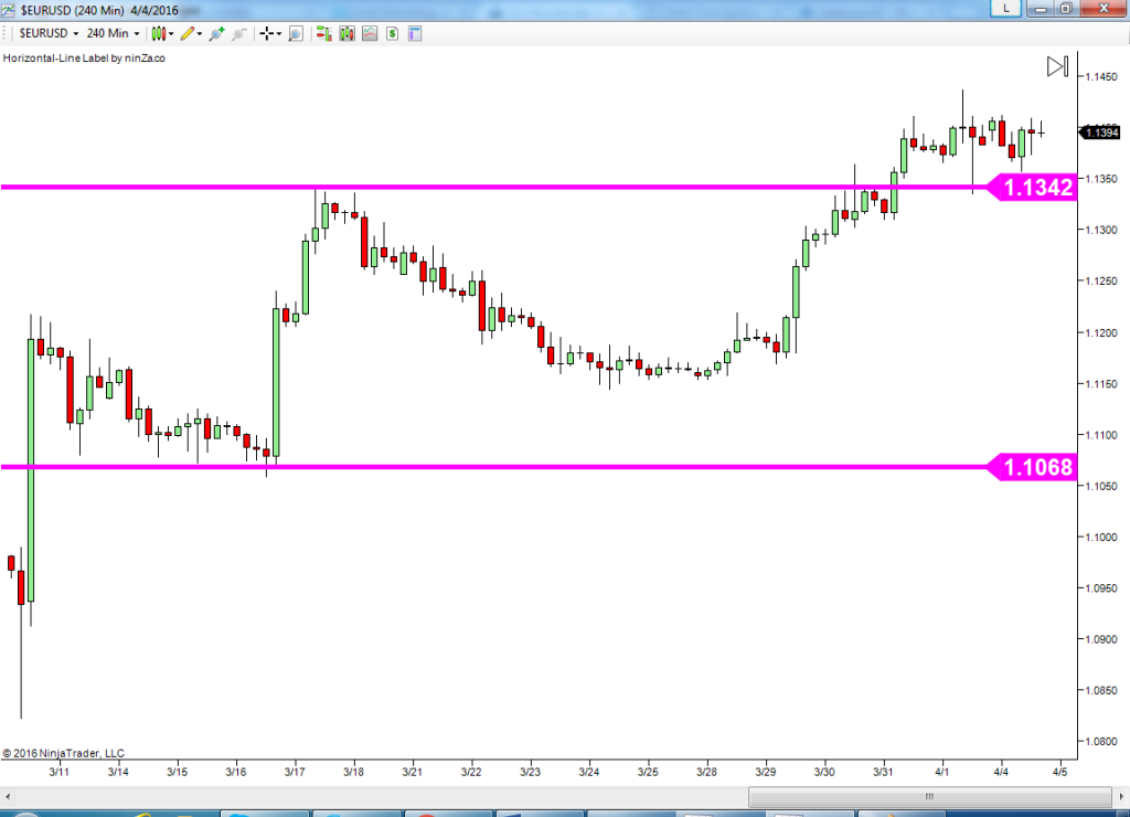 Forex trade tutorial