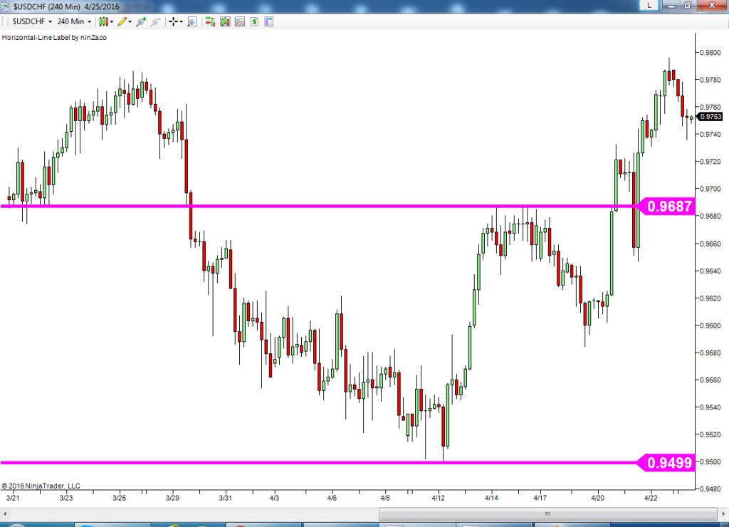 Forex update