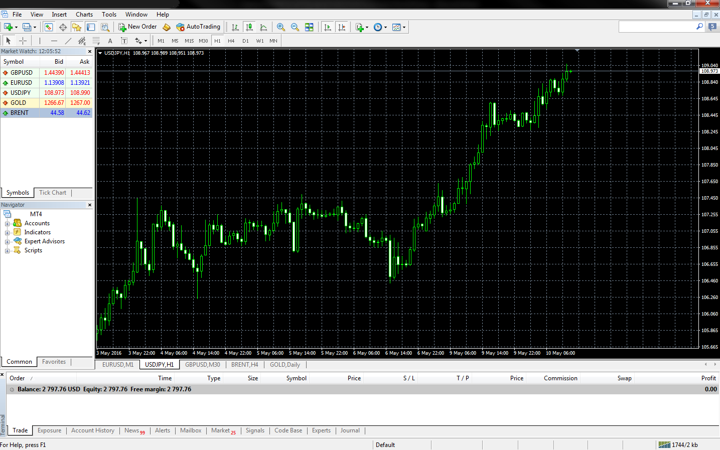 The Beginner’s Guide to Setting Up the Metatrader Forex ...