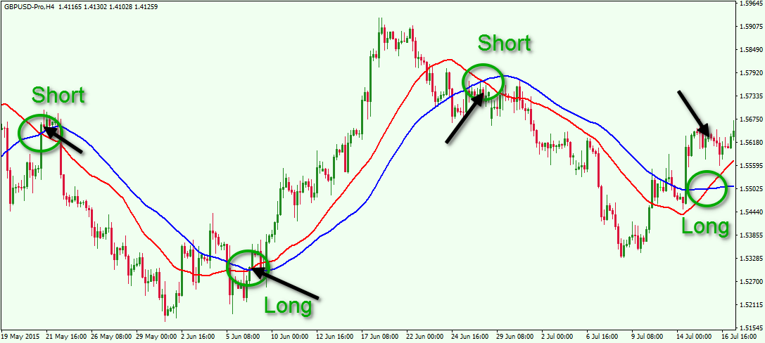  Forex Training Group