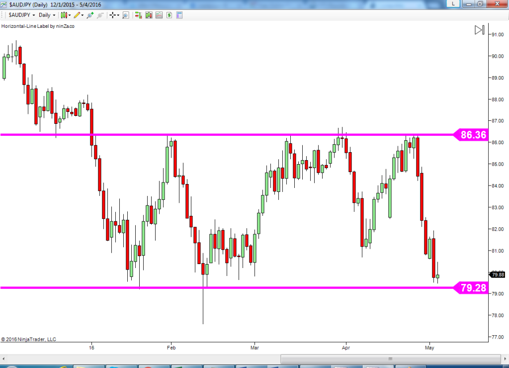 Forex seminars