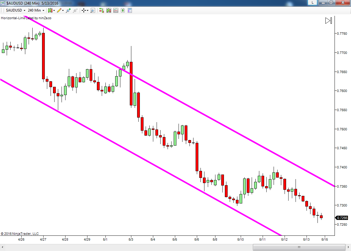 Best Free Forex Training