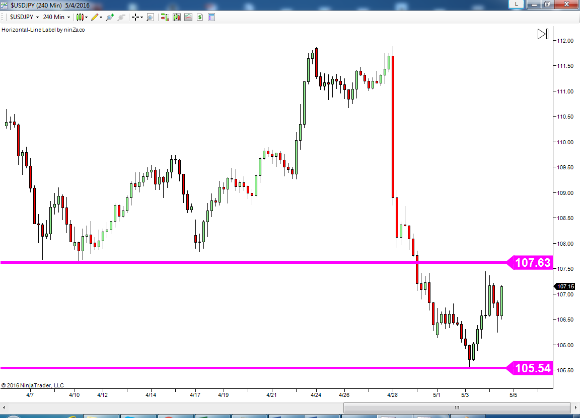 1 contact forex