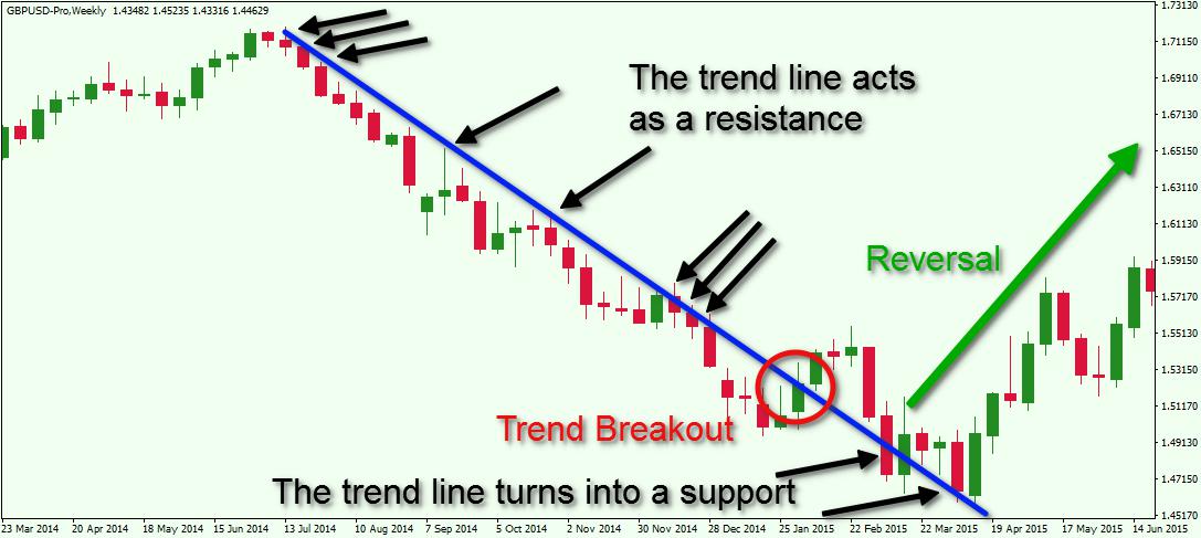 Trading Chart Analysis Pdf