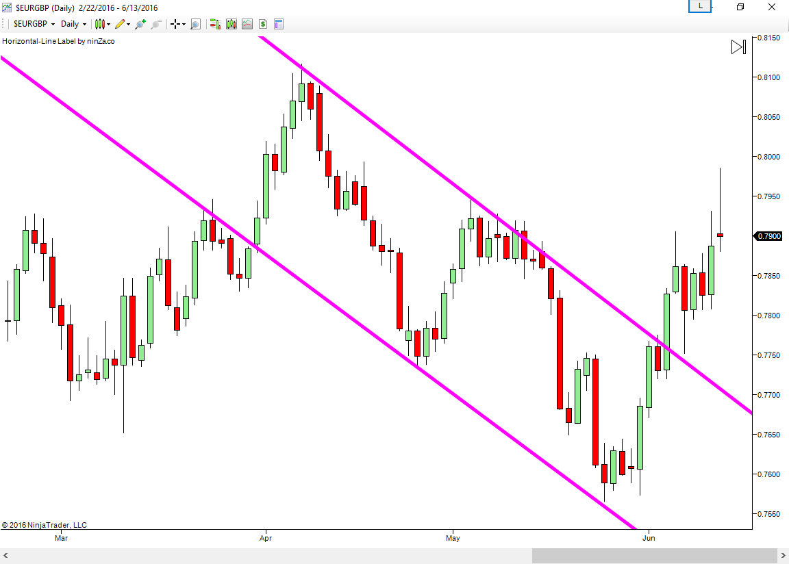 Forex help