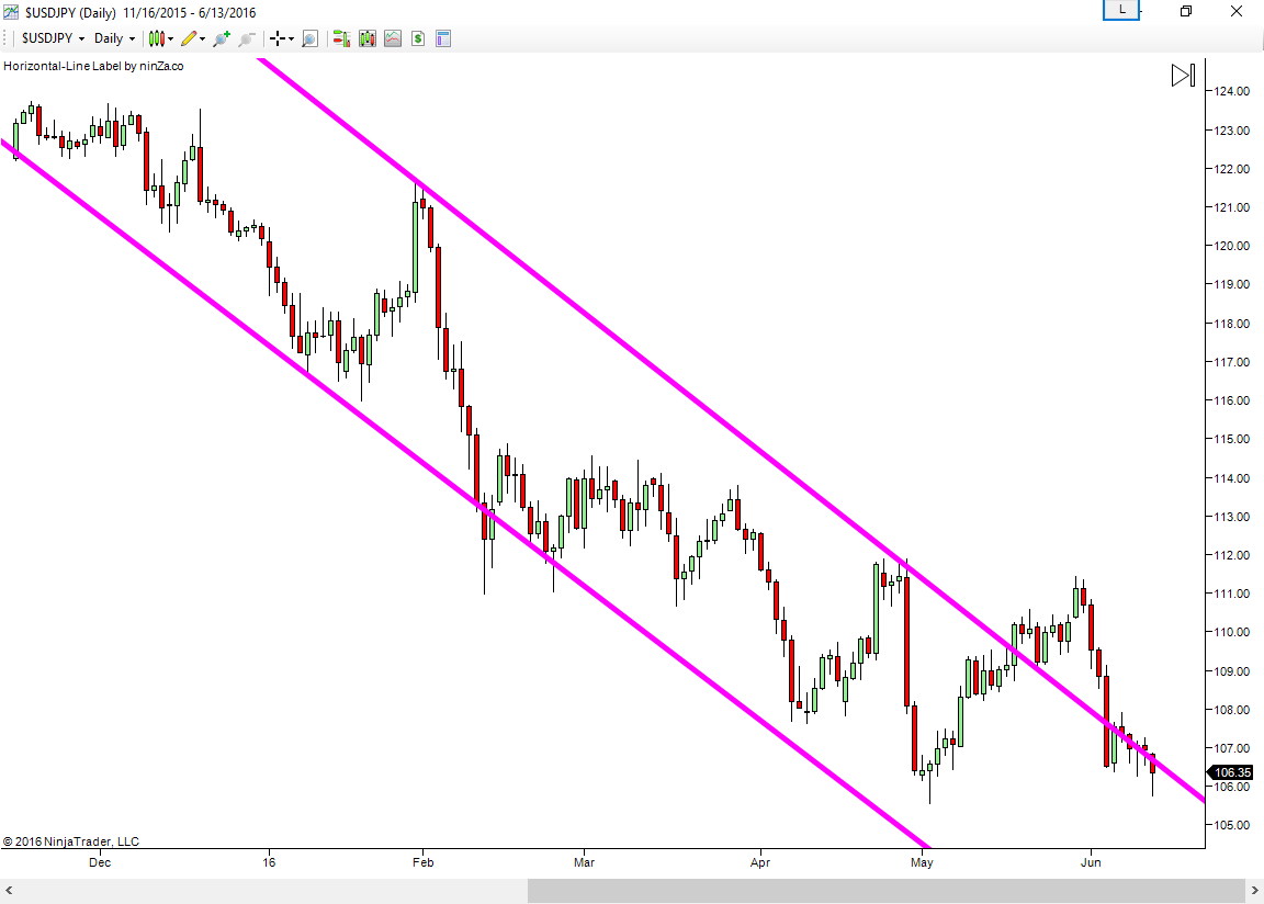 Forex ou option binaire