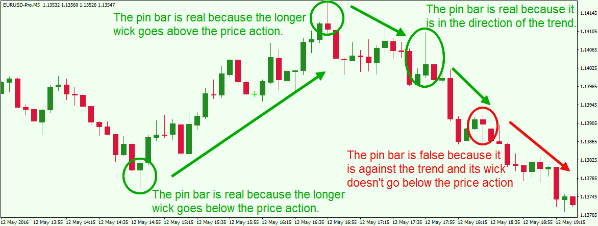Pin bar forex trading strategy pdf