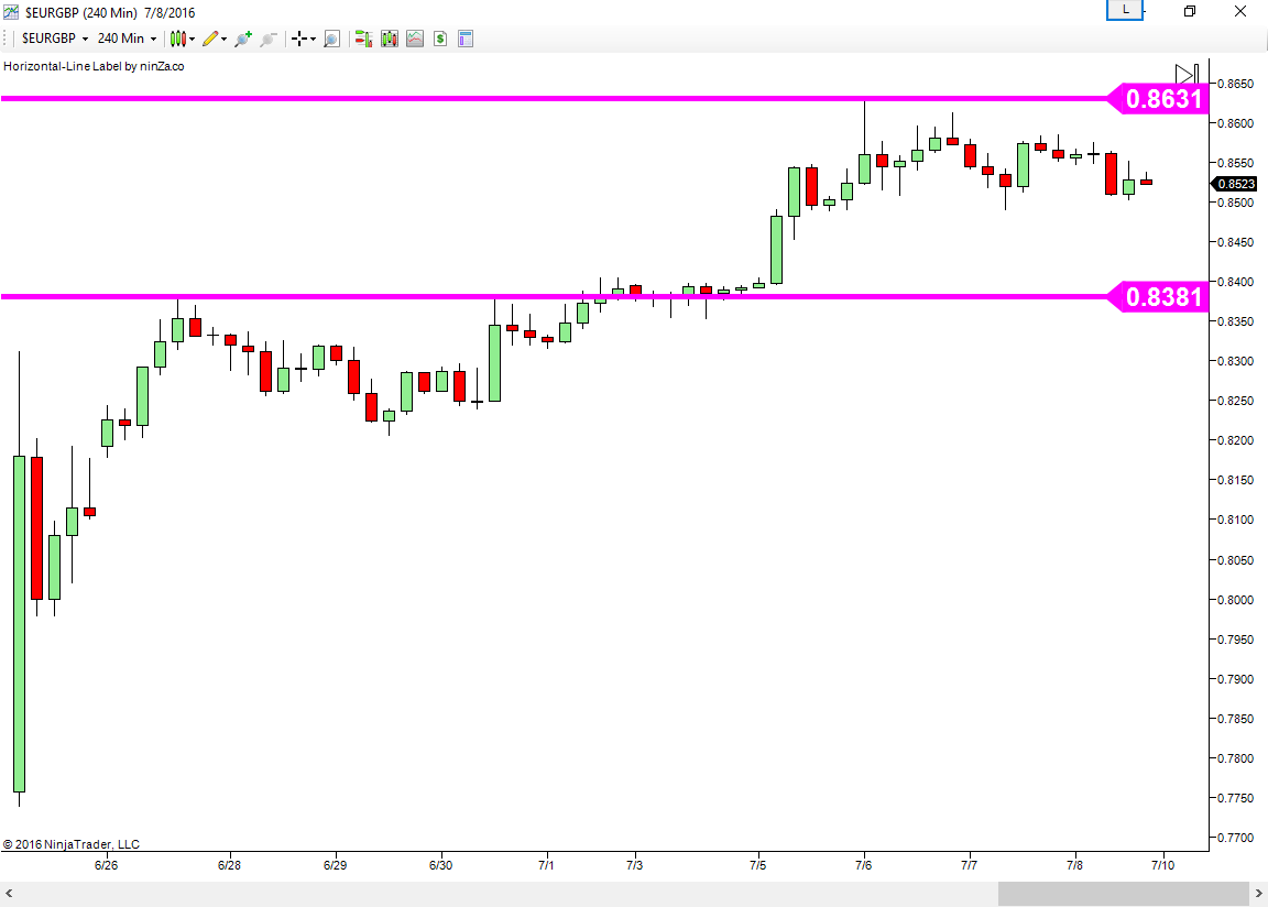 How to make your own forex robot