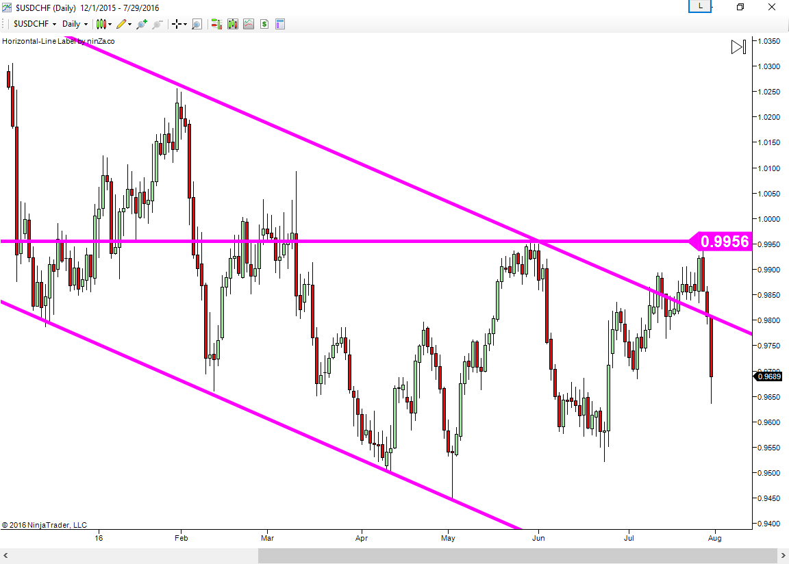 Select forex broker