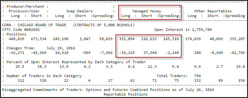 forex cot report data