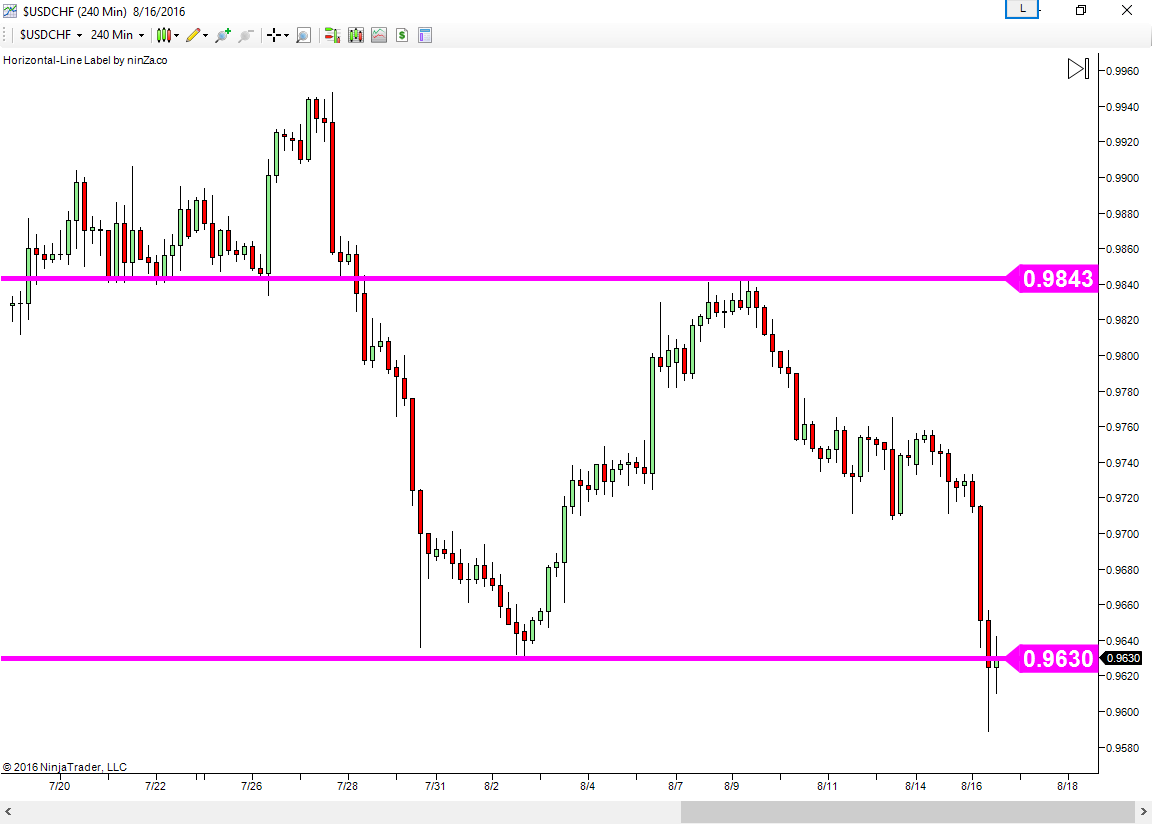 Profitable ea forex factory