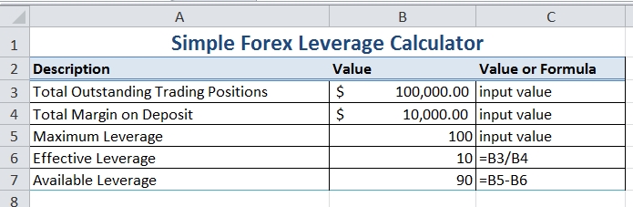 Forex margin calculation formula
