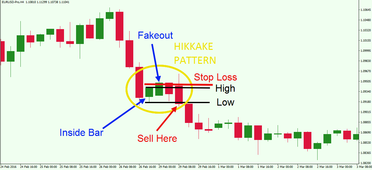 breakout trading in forex a low risk high reward strategy