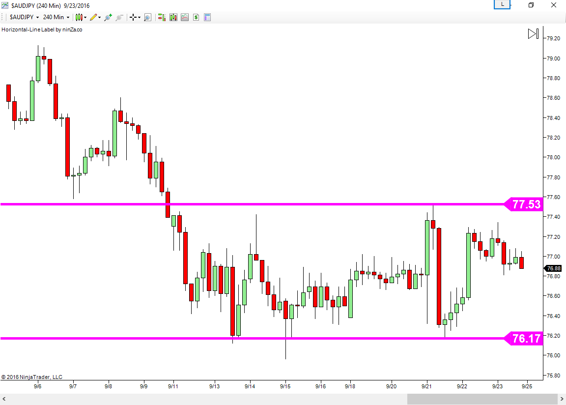 Pepperstone forex