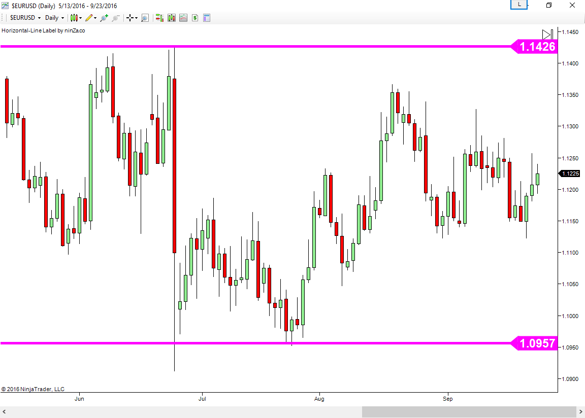 Forex holdings trading education