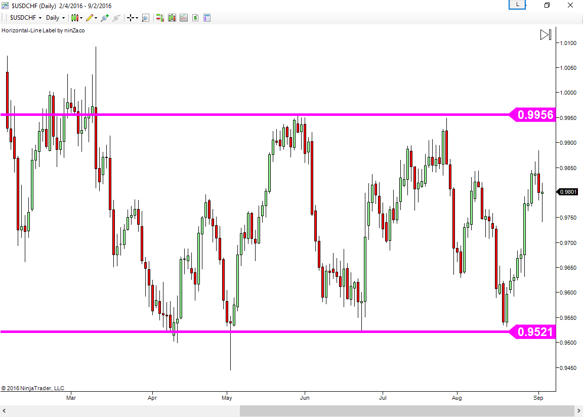 Forex insider programme