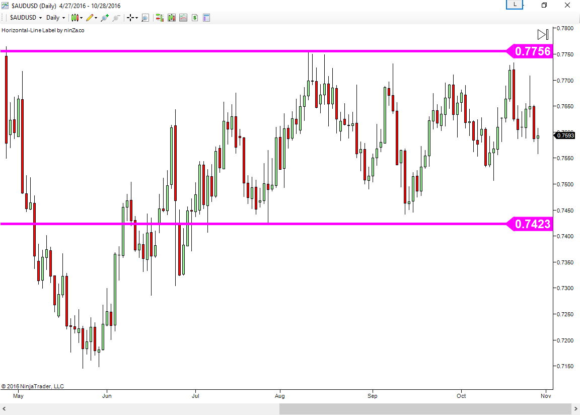 Forex holdings trading education