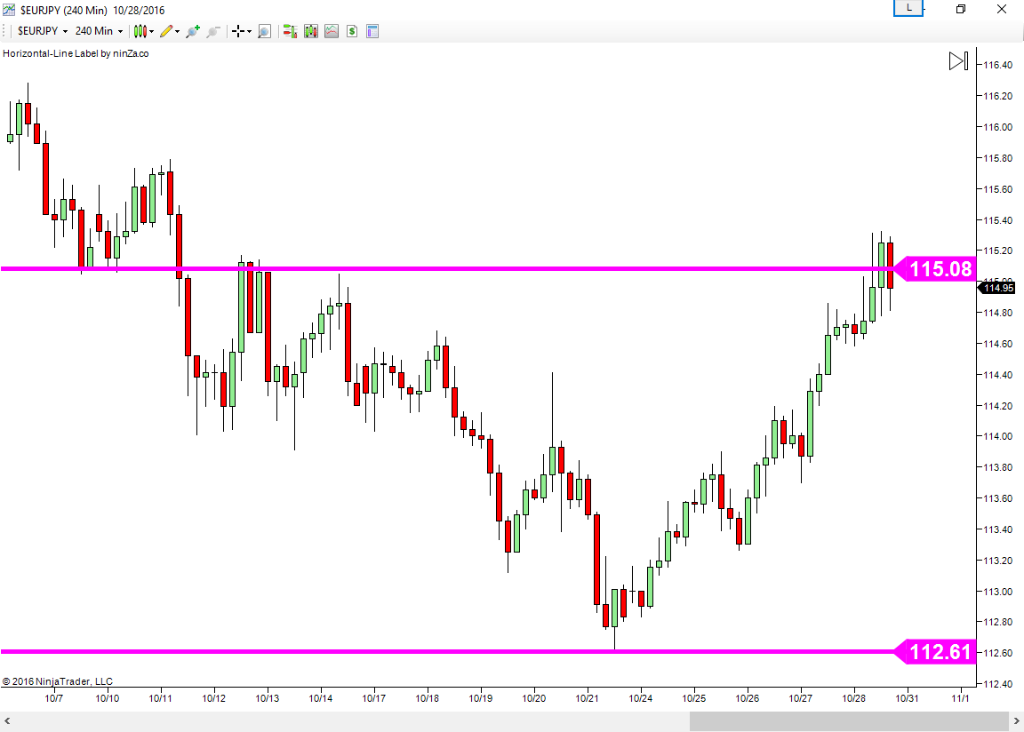 Forex holdings trading education