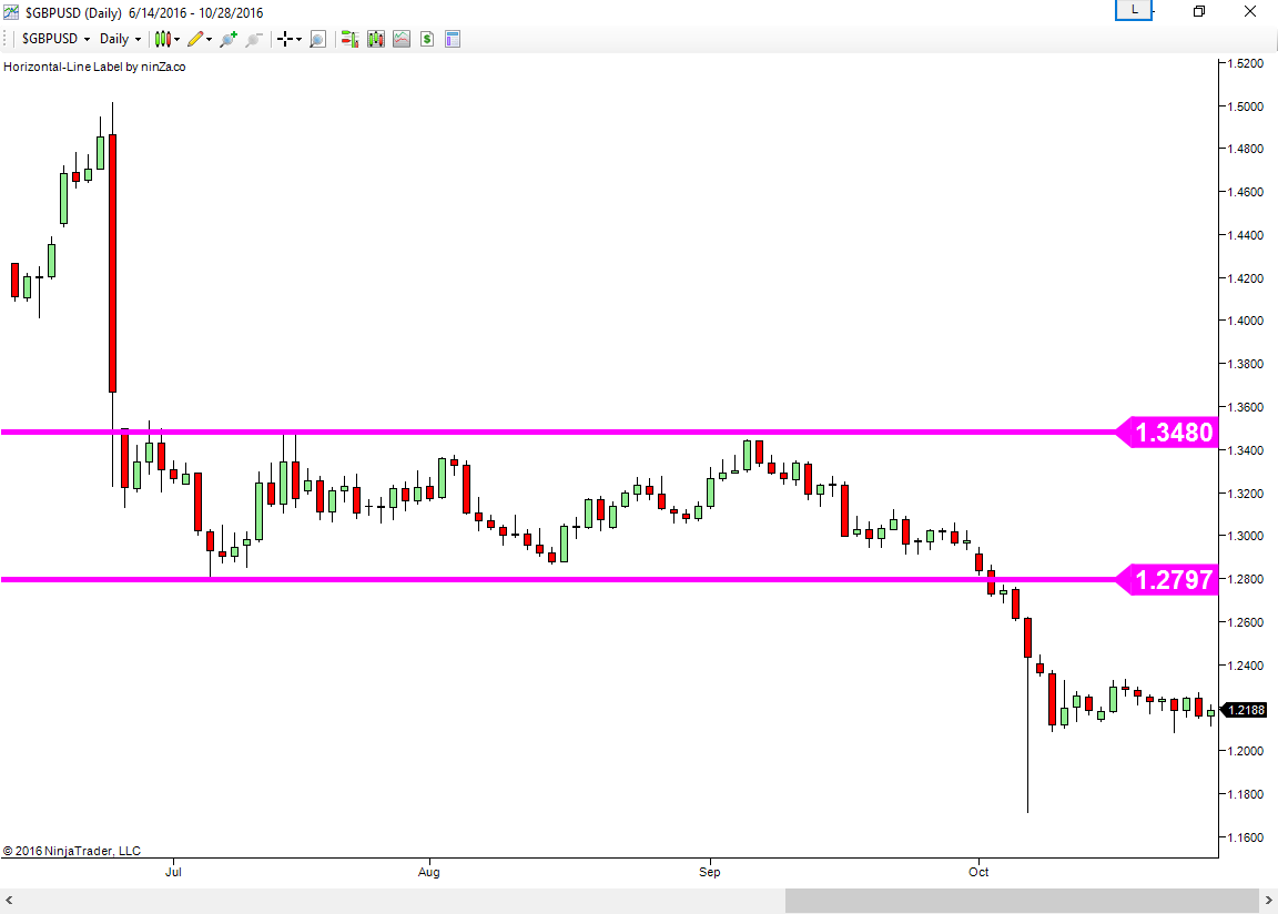 Group bbm trader forex