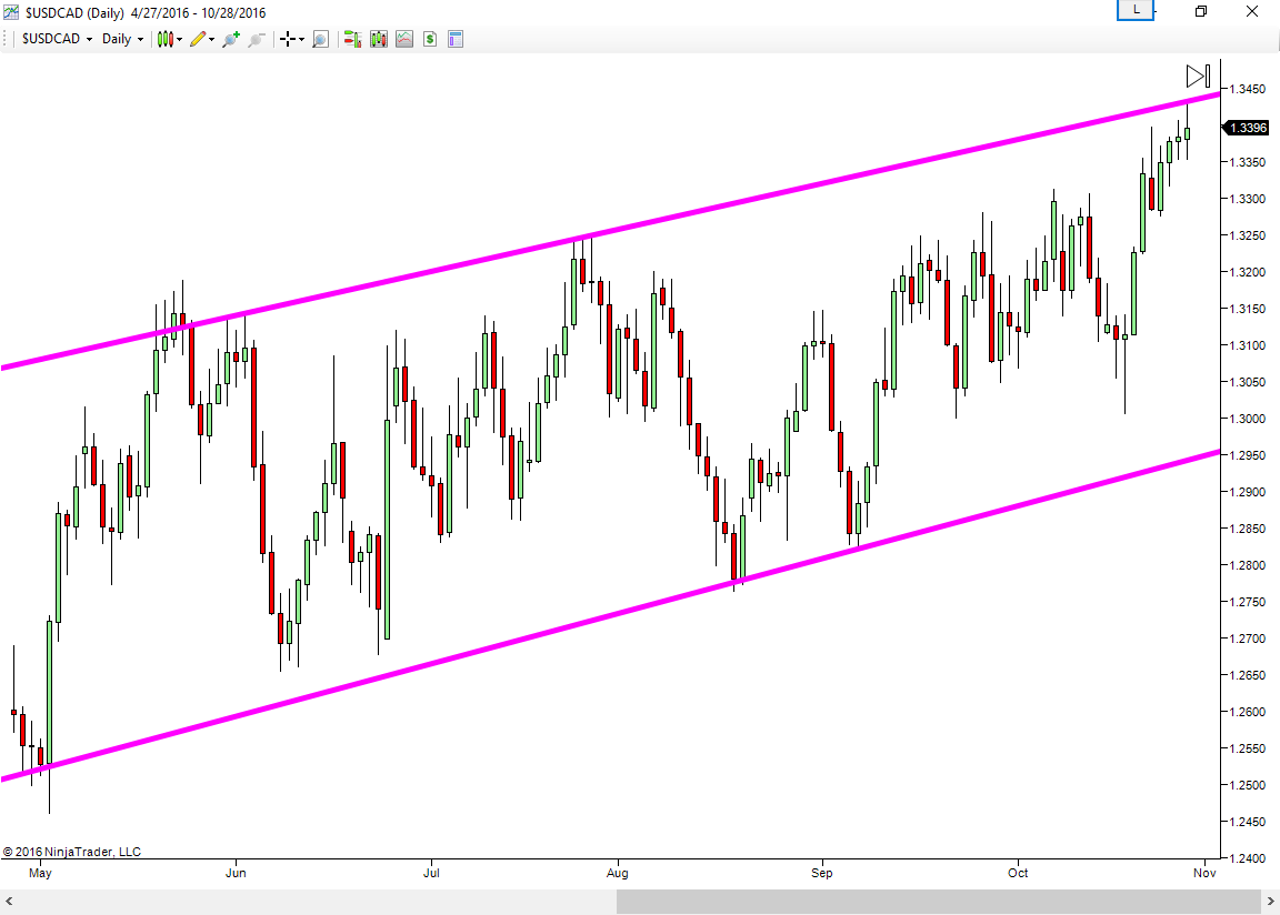 Binary options pepperstone