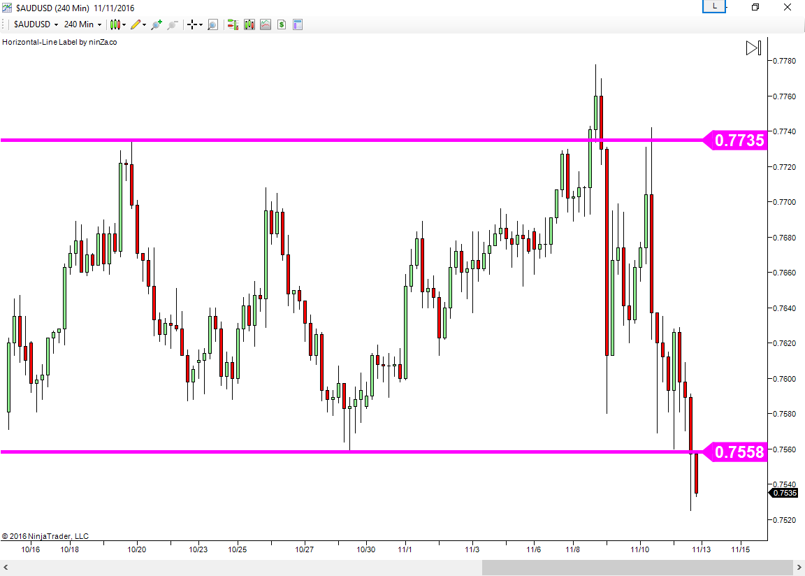 Best intraday forex trading system